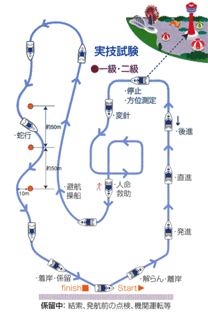 実技コース