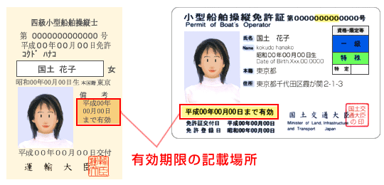 有効期限の記載場所